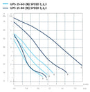 Grundfos UPS25-60 (180) Cast Iron Hot Water Circulator Pump 60W 240V (Part No. 96281483) - not recommended for hot water supply
